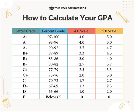 How is major field GPA calculated